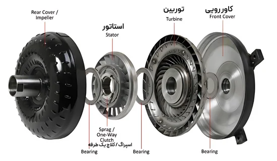 توضیحات اجزای کانتور