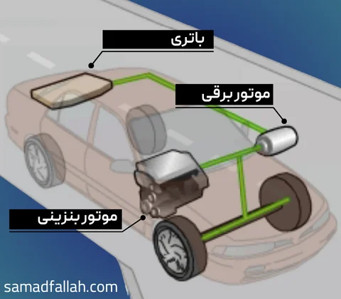 نحوه کارکرد خودرو های هیبریدی